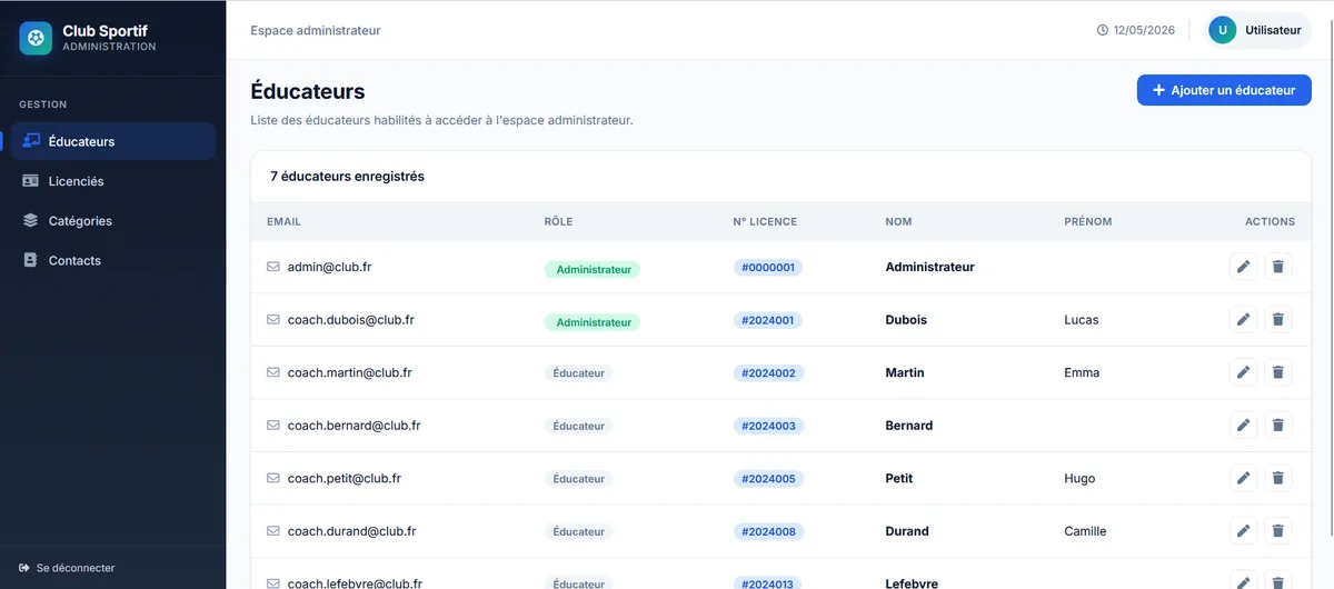 Espace administrateur du club : liste des éducateurs avec rôle et numéro de licence