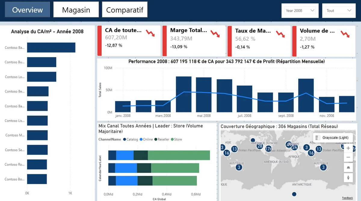 Tableau de bord Power BI : indicateurs, ventes mensuelles et carte des magasins